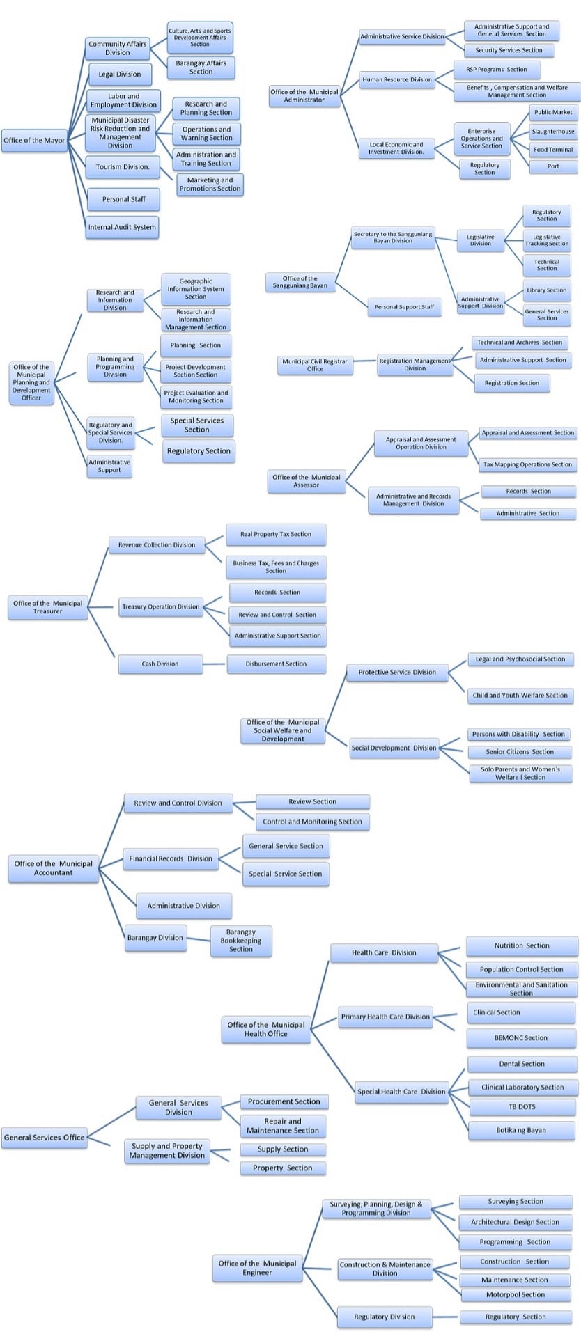 Mobirise Website Builder